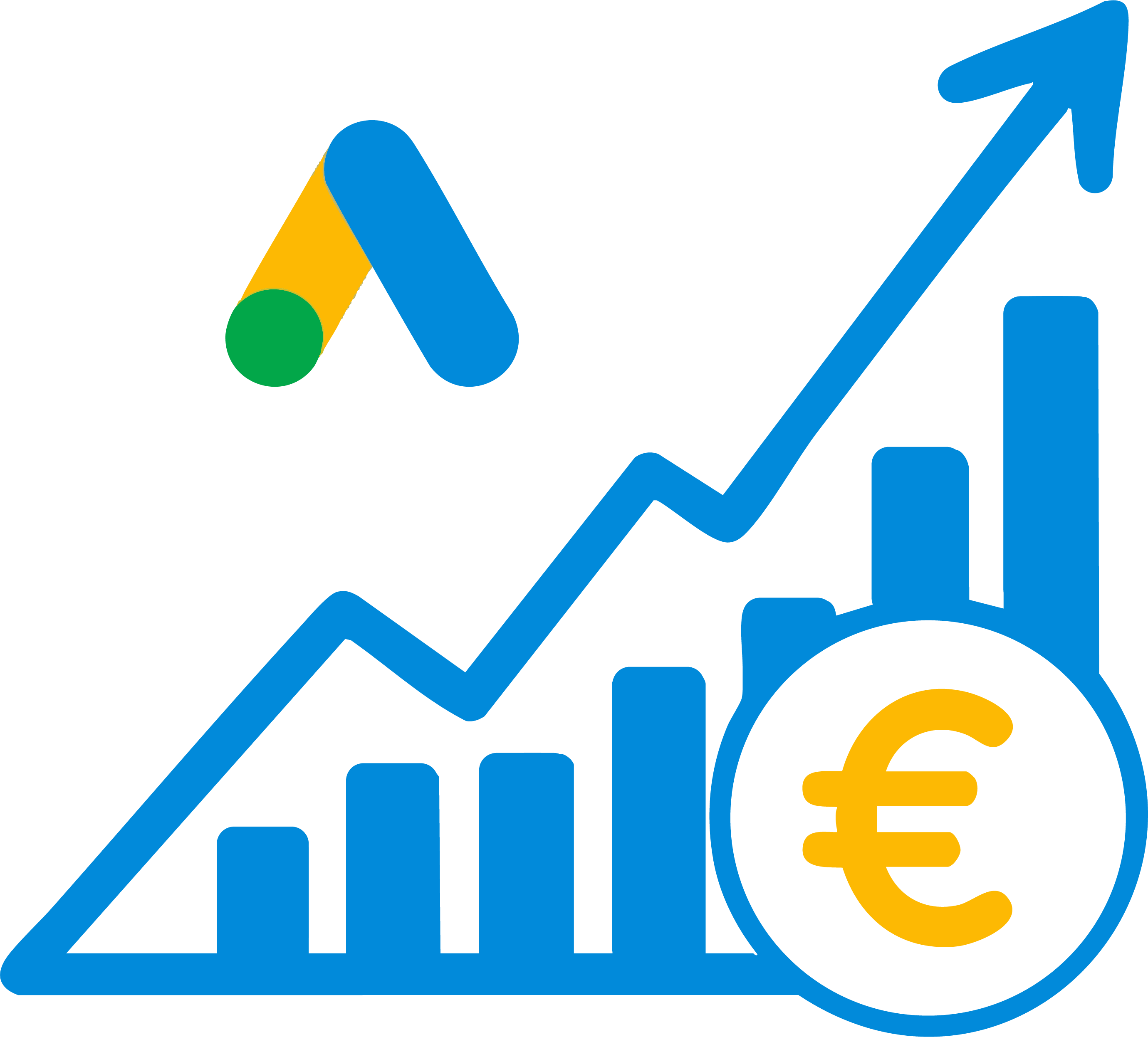 Wat is POAS met EasyAds